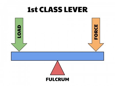 1st Class Lever