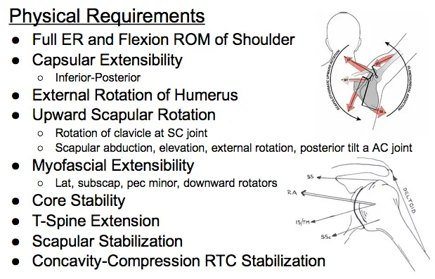 Physical Requirements of Overhead Shoulder